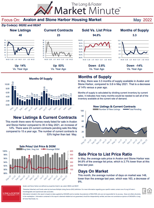 May 2022 Market Minute Part 2