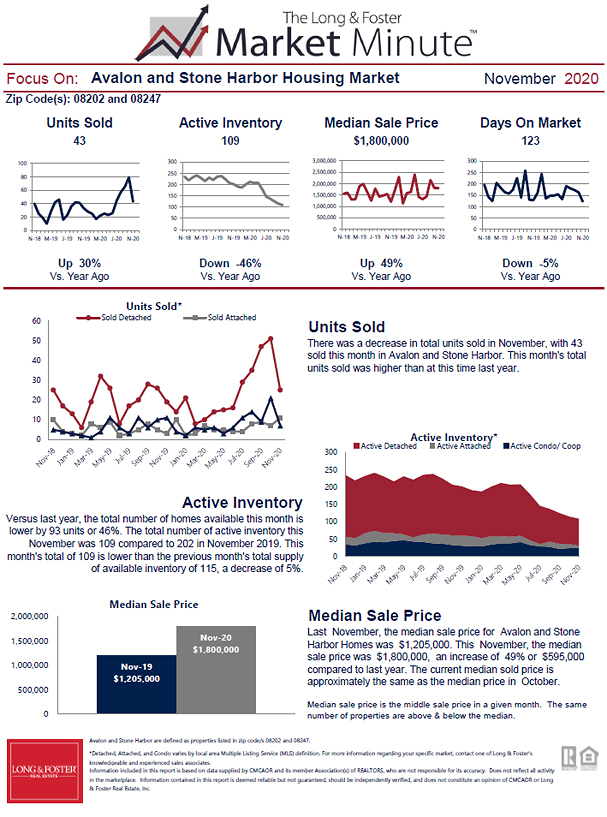 November 2020 Market Minute Part 1