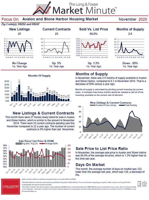 November 2020 Market Minute Part 2