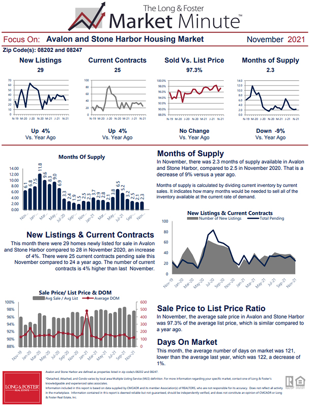 November 2021 Market Minute Part 2