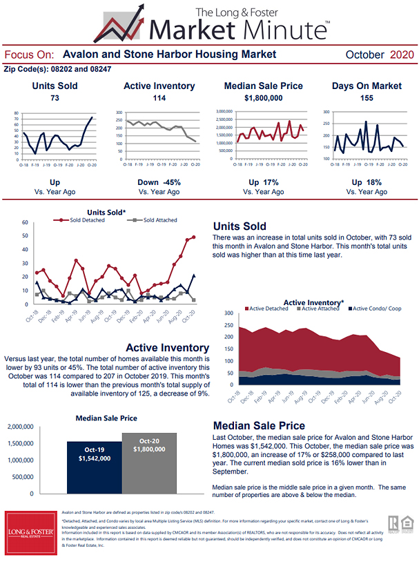 October 2020 Market Minute Part 1