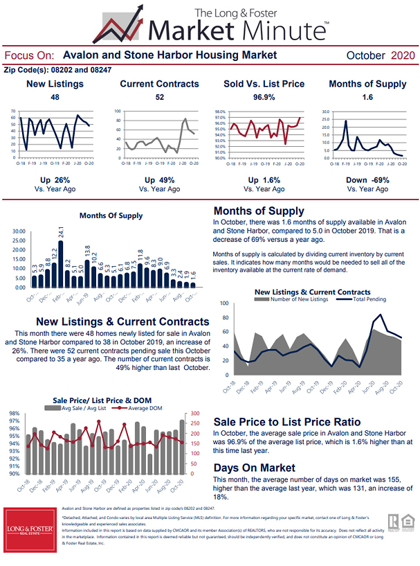 October 2020 Market Minute Part 2