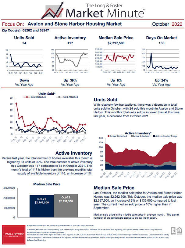 October 2022 Market Minute Part 1