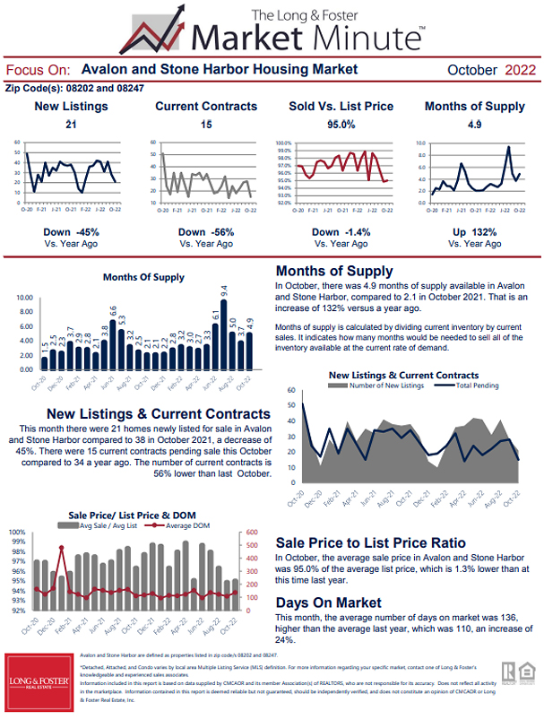 October 2022 Market Minute Part 2