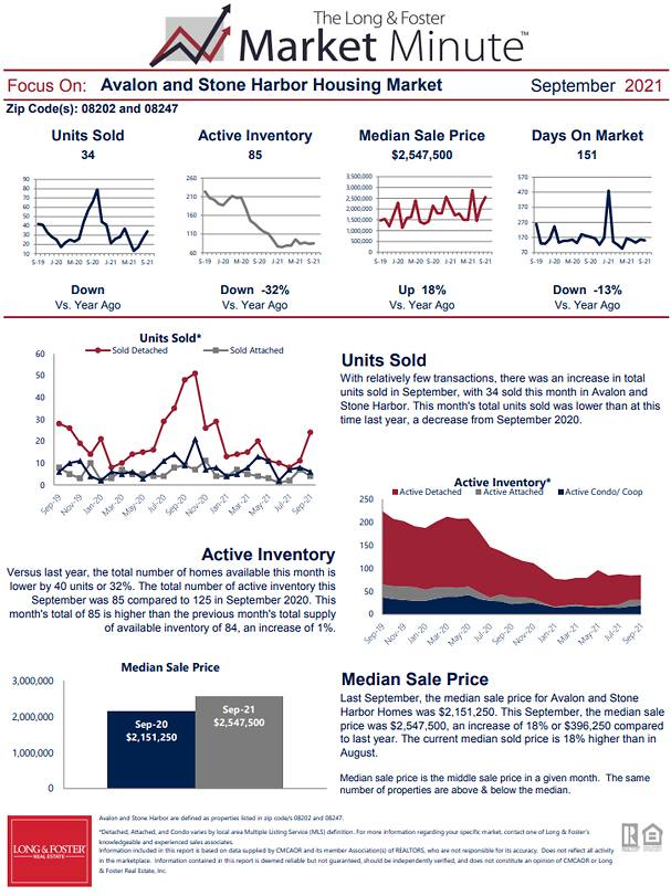 September 2021 Market Minute Part 1