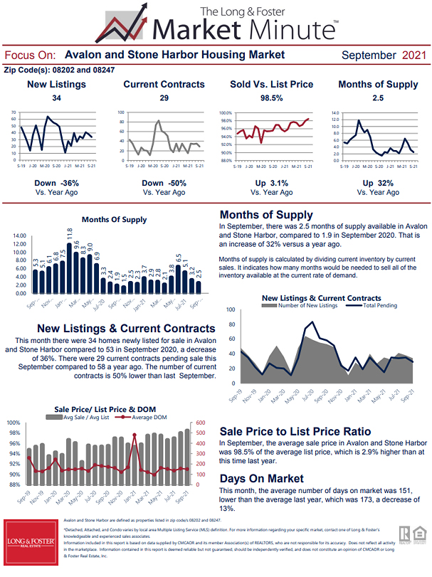 September 2021 Market Minute Part 2