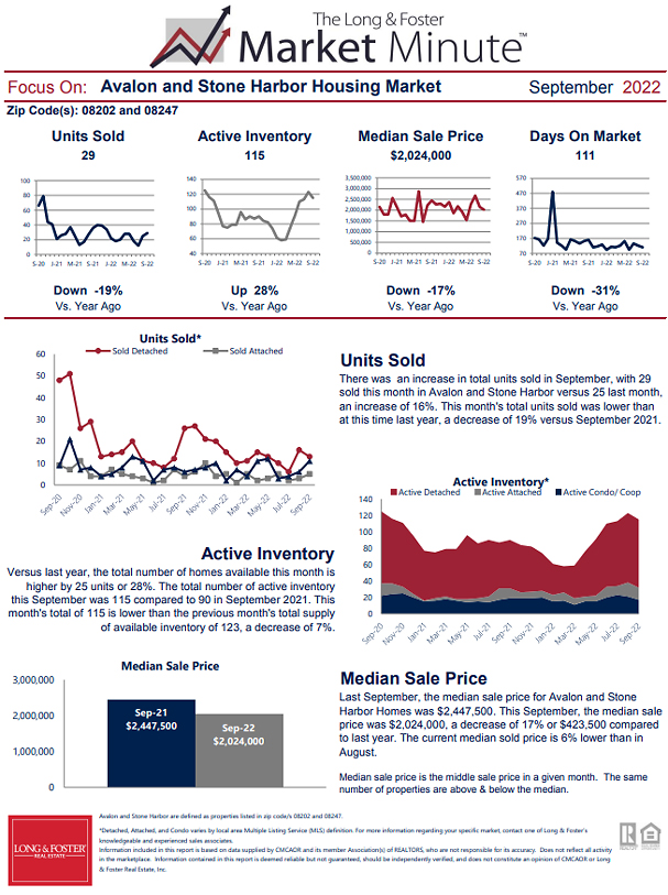 September 2022 Market Minute Part 1