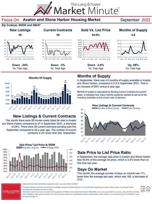 September 2022 Market Minute Part 2